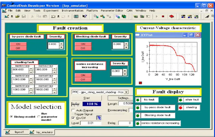 Figure 3.10: ControlDesk interface showing Shading fault condition, where configuration-2 is used