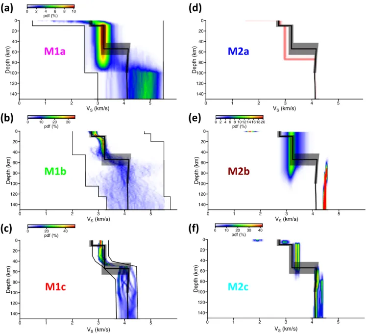 Figure 11. Posterior probability density functions (pdf) of V S as a function of depth for M1 (a –c) and M2 (e–f) methods
