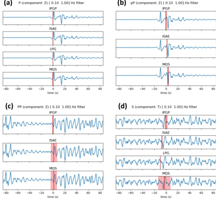 Figure 1. (a –d) Body wave picks are represented by red vertical lines. For each seismic phase, the corresponding time window is 150 s long and is centered around the ﬁrst picked value (top trace)