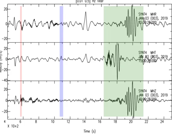 Figure 2. Synthetic traces after rotation in the source ‐to‐receiver great circle plane and ﬁltered between 2‐ and 100‐s period