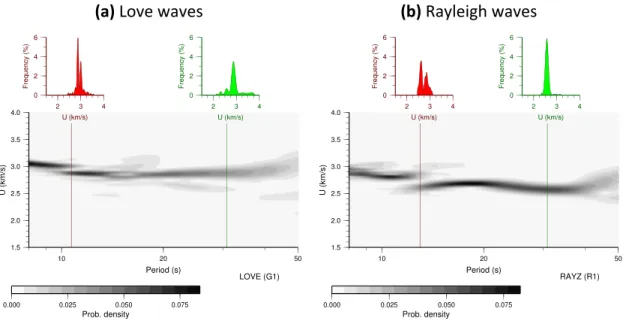 Figure 6. Dispersion analysis of the ﬁrst wave trains of surface waves. The waveforms corresponding to (a) Love and (b) Rayleigh are band‐pass ﬁltered in 20 narrow band Gaussian ﬁlters between 8‐ and 50‐s period