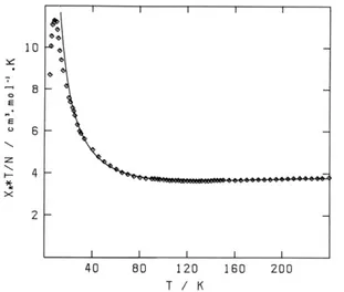 Figure 5. Fit of the experimental susceptibility data of MnCudto ( ◊) by the Seiden's analytical expression.
