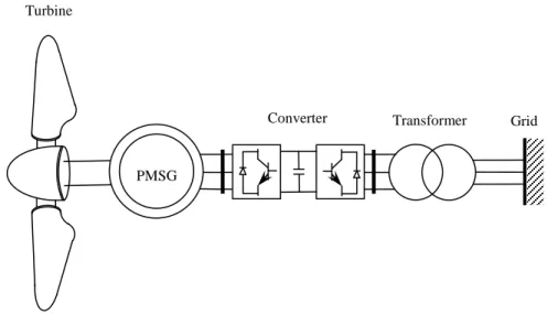 Fig. 2.5 Direct-drive PMSG concept. 
