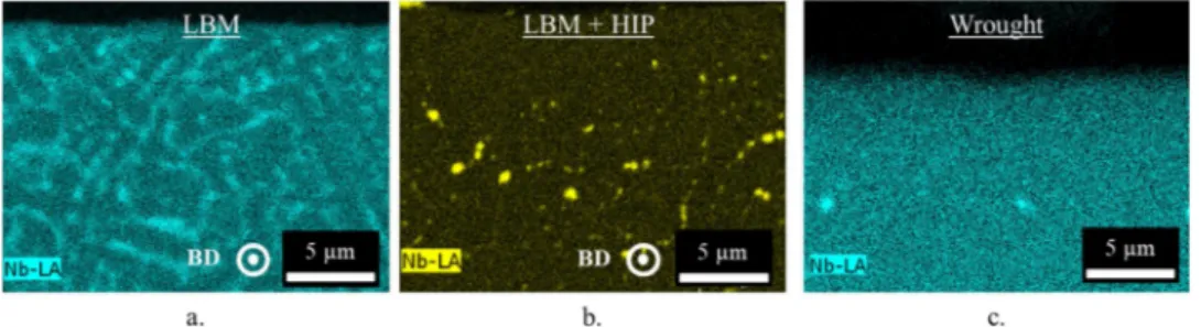 Table 1 . This analysis shows that among the additive manufactured systems, the LBM microstructure exhibits smaller grains, especially near the surface where the amount of grain boundaries (including twins) is four times higher than in depth