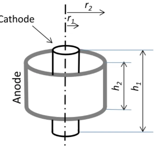 Fig. 1. Scheme of coaxial MEC. The length of the cathode exposed to the