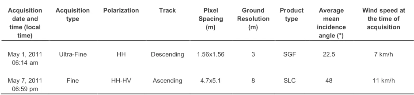 Table 1: Characteristics of the RADARSAT-2 flood images used to test the proposed method 444  Acquisition  date and  time (local  time)  Acquisition type 