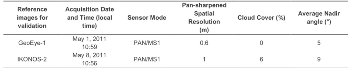 Table 2: Characteristics of the very-high-resolution multispectral GeoEye-1 and IKONOS-2 pan-pan-479 