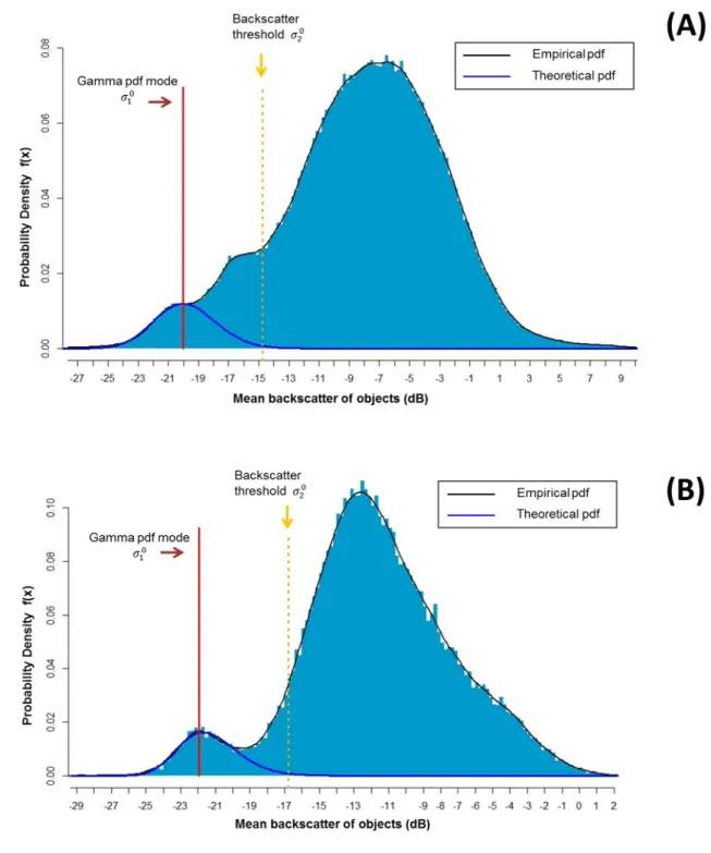 Fig.  7:  Optimized  gamma  PDF  superimposed  on  the  empirical  image  histograms  of  the 598 