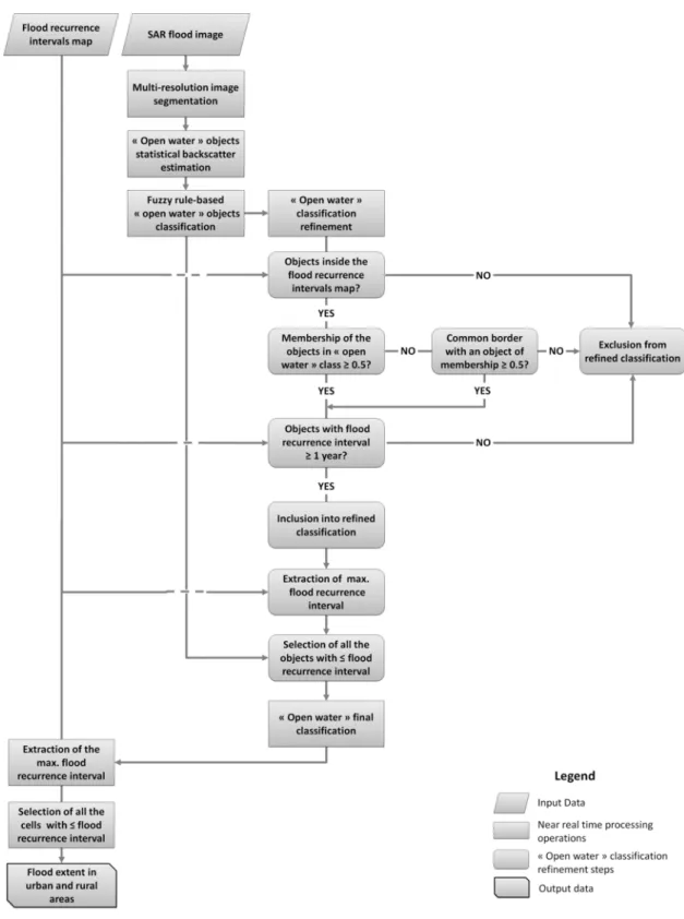 Fig. 1: Flowchart of the proposed approach. 134 