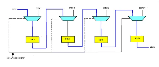 Figure 1.5 : Structure d’une cellule SP 