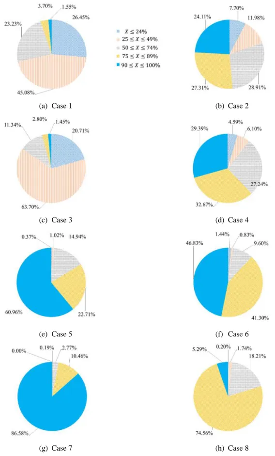 Fig. 7. Areal distribution of mixing intensity averaged over one oscillation period at Plane 4 for Source 1: (a) Case 1, (b) Case 2, (c) Case 3, (d) Case 4, (e) Case 5, (f) Case 6, (g) Case 7, (h) Case 8.