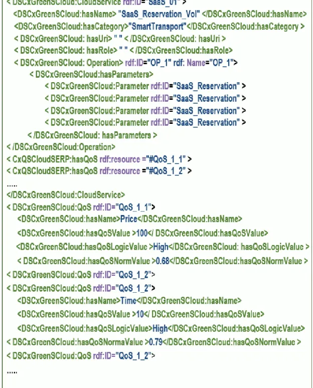 Figure  4-2 Description de service de transporte 