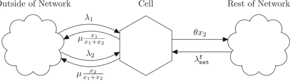 Fig. 1 Description of the model considered in the paper. Without imposing the balance condition corre-