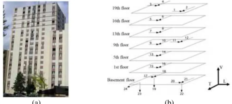 Fig. 1 - The Ophite tower: (a) street view, (b) instrumentation layout 
