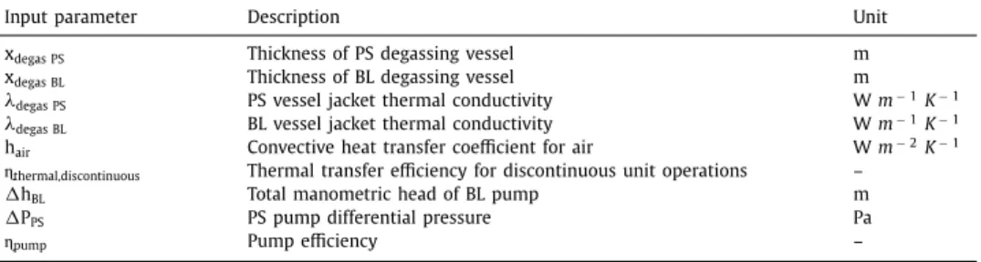 Fig.  11. Block diagram of the unit operations Bundling, Drying, Module assembly, Gluing, Cutting and Utilities