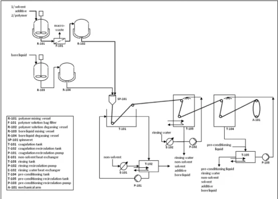 Fig.  1. Solution and hollow ﬁber preparation. 