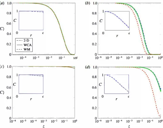 FIGURE  8.  Average  stationary  axial  concentration  for  different  Péclet  and  membrane  Damkohler numbers for  E=Ü.05