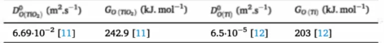 Fig.  2  presents the results obtained from the three analytic models