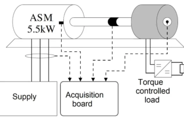 Fig. 2. Principle of experimental test bench