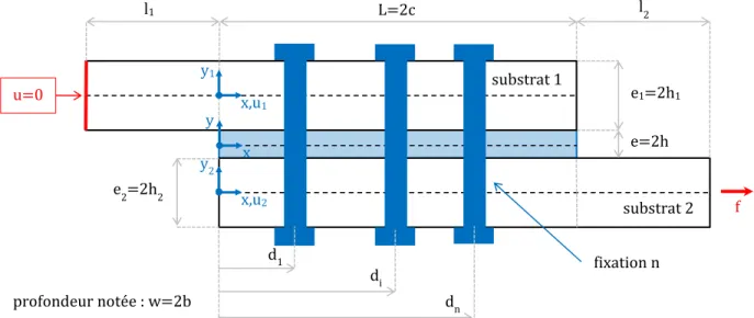 Figure 9 Paramétrage d’un assemblage HBC avec n fixations en simple recouvrement  soumis à un effort de traction