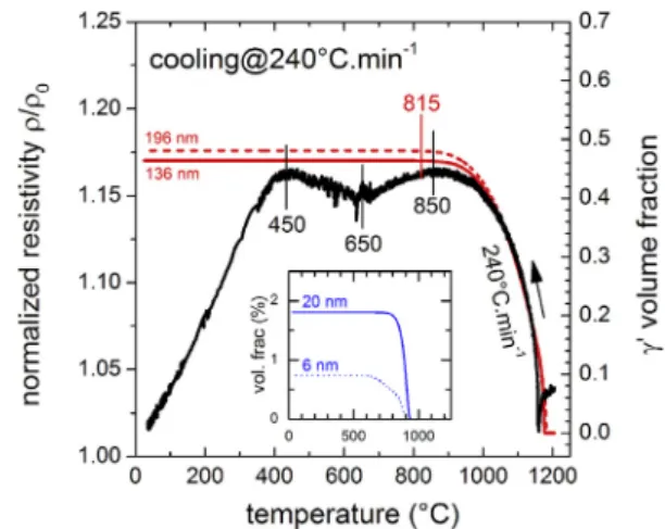 Fig. 8. Electrical resistivity (black line and left axis) during the cooling stage at 240  C