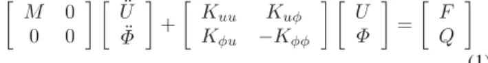 Fig. 1. Piezoelectric plate energy harvester modelling. a) Schematic modelling of piezoelectric plate under application of 3 directional force b) finite element modelling in MATLAB environment