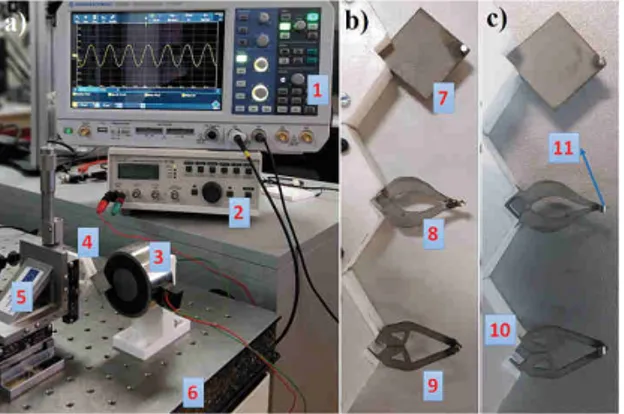 Fig. 7. Oscilloscope voltage measurements for different prototypes subjected to two direction of harmonic excitation with 20 Hz frequency