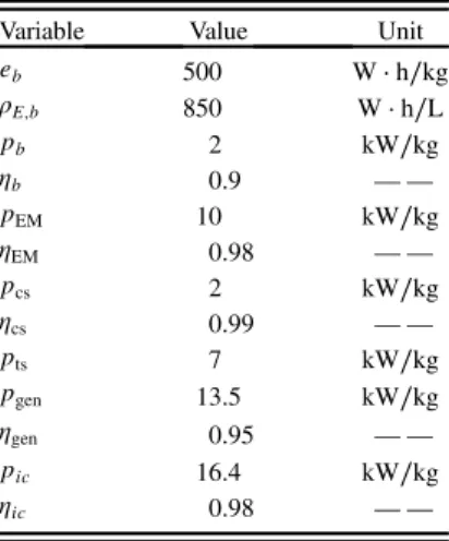 Table 5 Top-level aircraft requirements used to size the