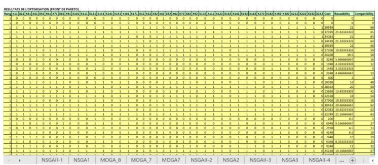 Fig. 6  Pareto Front