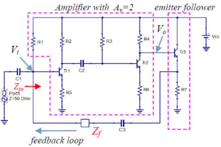 Figure 5.20 – Stabilisation d’un circuit NIC à l’aide d’un transistor en émetteur suiveur [96]