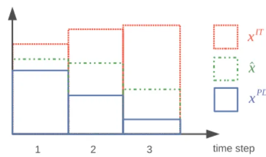 Fig. 9 is an example of the aspiration supply, order, and as- as-piration order. In that example, the power supply of PD-Player is generally lower than the power demand of IT-Player