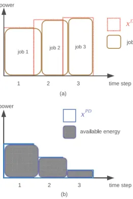 Fig. 10. The generating of (a) x IT and (b) x PD . Table 3