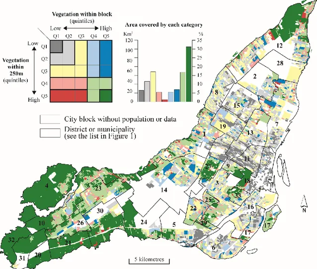Figure 2. Typology of city blocks according to the two vegetation indicators 