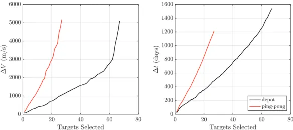 Fig. 6 is both an artifact of the greedy algorithm outlined in Section