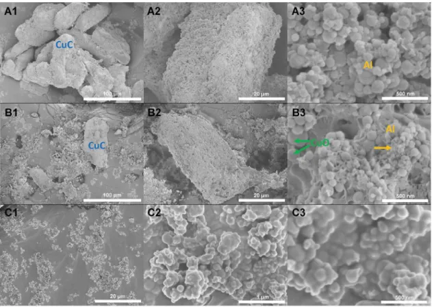 Fig.  1. SEM images of Al/CuC (A), CuC/Al/CuO_50 (B) and Al/CuO (C). 