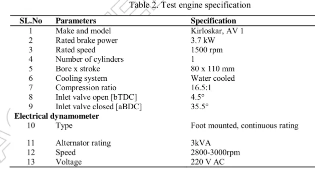 Table 2. Test engine specification 