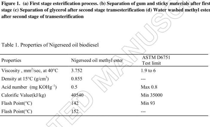 Table 1. Properties of Nigerseed oil biodiesel 