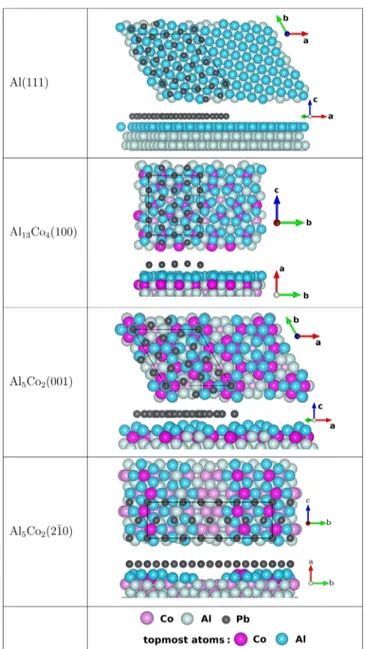 Figure 2. Schematic diagram to predict the surface wettability of Al-based approximants by lead