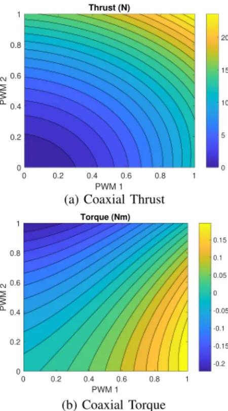 Fig. 5. Coaxial inverted model colour maps.