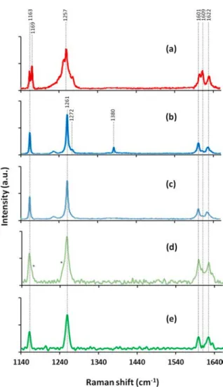 Figure 5 , W i and W f are 99.29 and 74.04%, respectively. The