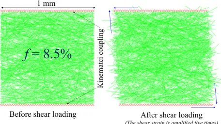 Fig.  4. The view in front of the RVE geometry before and after shear loading where  γ = 1%