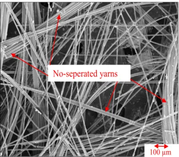 Fig.  6. The SEM observation of an entangled cross-linked material made with car-  bon ﬁbres of Ø 7  μ m; some of the yarns still existed and were heterogeneously  dispersed