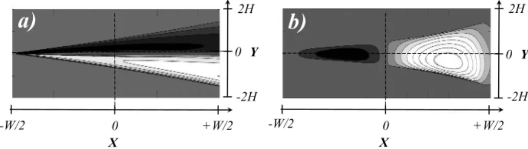 Fig. 5 P XY for the two scenarios: the flapping motion (a, left), and the vortex shedding (b, right)