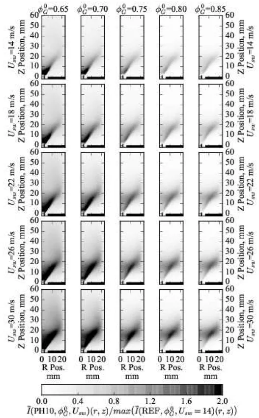 Figure 3.12: Mean flame image map of the PH10 cases; S=0.86, D c =46 mm. Pixel