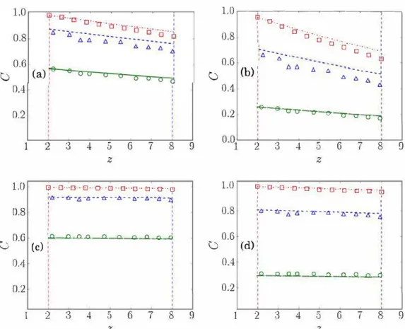 Fig. G.  Comparison of model prediction ro numeriral simulation results for  a,  0.1,Re  10