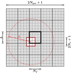 Fig. 6    Domain of interest 
