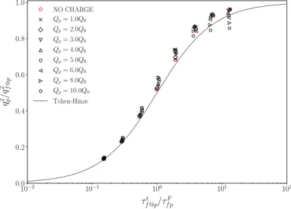 Fig. 12   Balance of Eq. ( 18 ) in transient regime for 