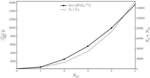 Fig. 4   Average norm of the electrostatic force with respect to the number of periodic domain images