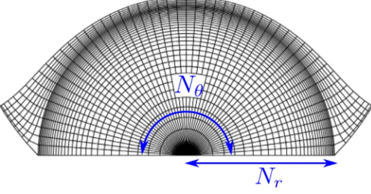 Fig.  2. Radial and angular parameters of mesh reﬁnement.