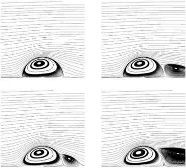 Fig. 8 illustrates some simulation results emphasizing the effect  of the viscosity ratio  μ ∗ on the ﬂow structure, up to  Re = 150  